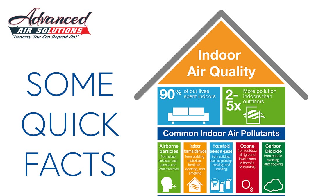 Warning Signs That The Air Quality In Your Home Is Poor