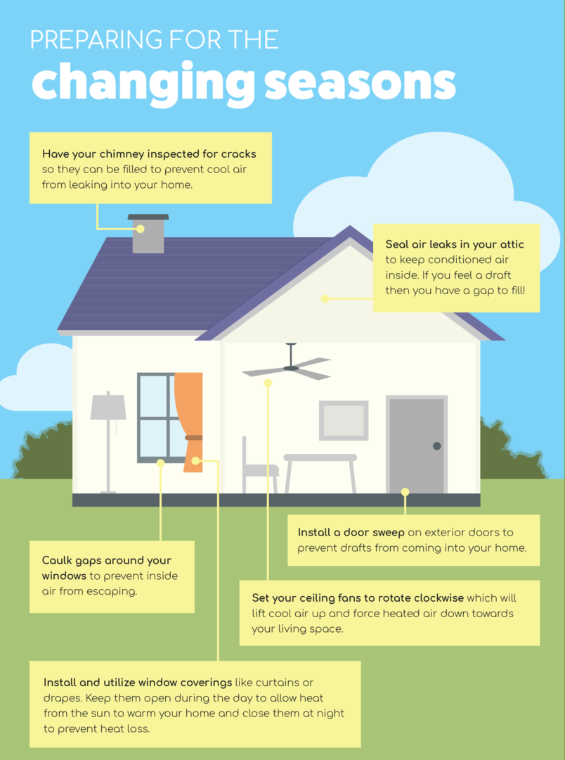 Tips To Lower Your Heating Costs This Winter - Advanced Air Solutions